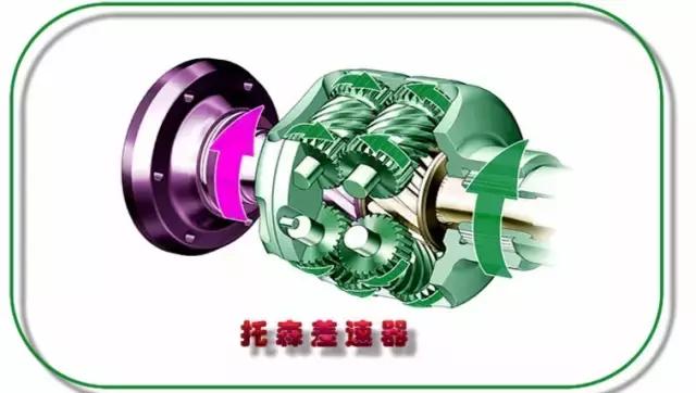 霸道2700托森差速器的原理,托森差速器锁工作原理动画视频