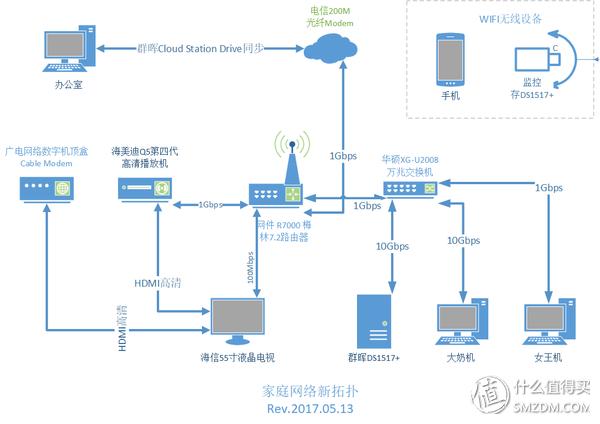 群晖ds1517深度评测,群晖synologyds1517测评