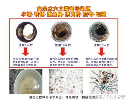 自来水管清洗会搞坏水管吗,自来水管清洗后更容易长青苔
