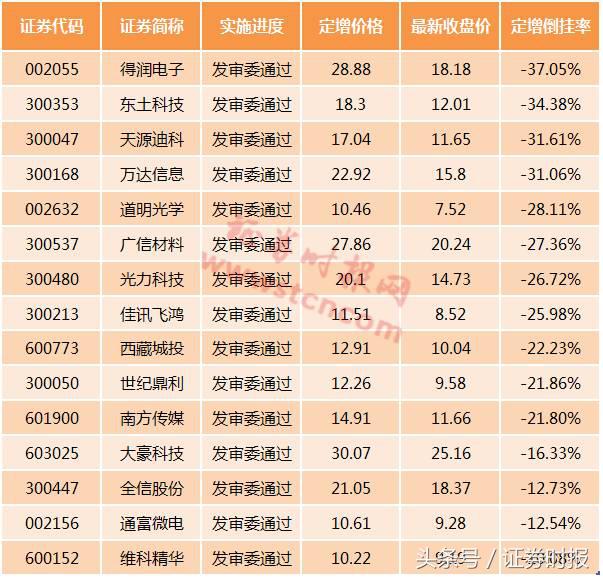 减持新规利空亏损股,减持新规针对限售股