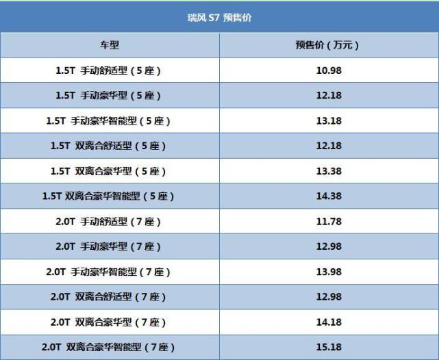 18年瑞风s7测评,瑞风s7实力测试
