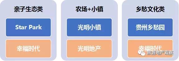 孙雪莹：文旅商业：“城市商业”与“景区商业”的握手言和