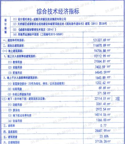 天府新区引进4所名校,天府新区九大名校