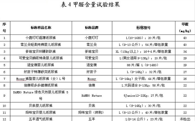 测评近100款纸尿裤,测评纸尿裤排行榜前十名