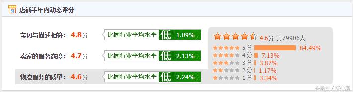 天猫店店铺评分低如何快速提高,天猫动态评分提升