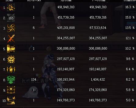 dnf星辰套和万世套,dnf辣鸡邪玉要怎么处理