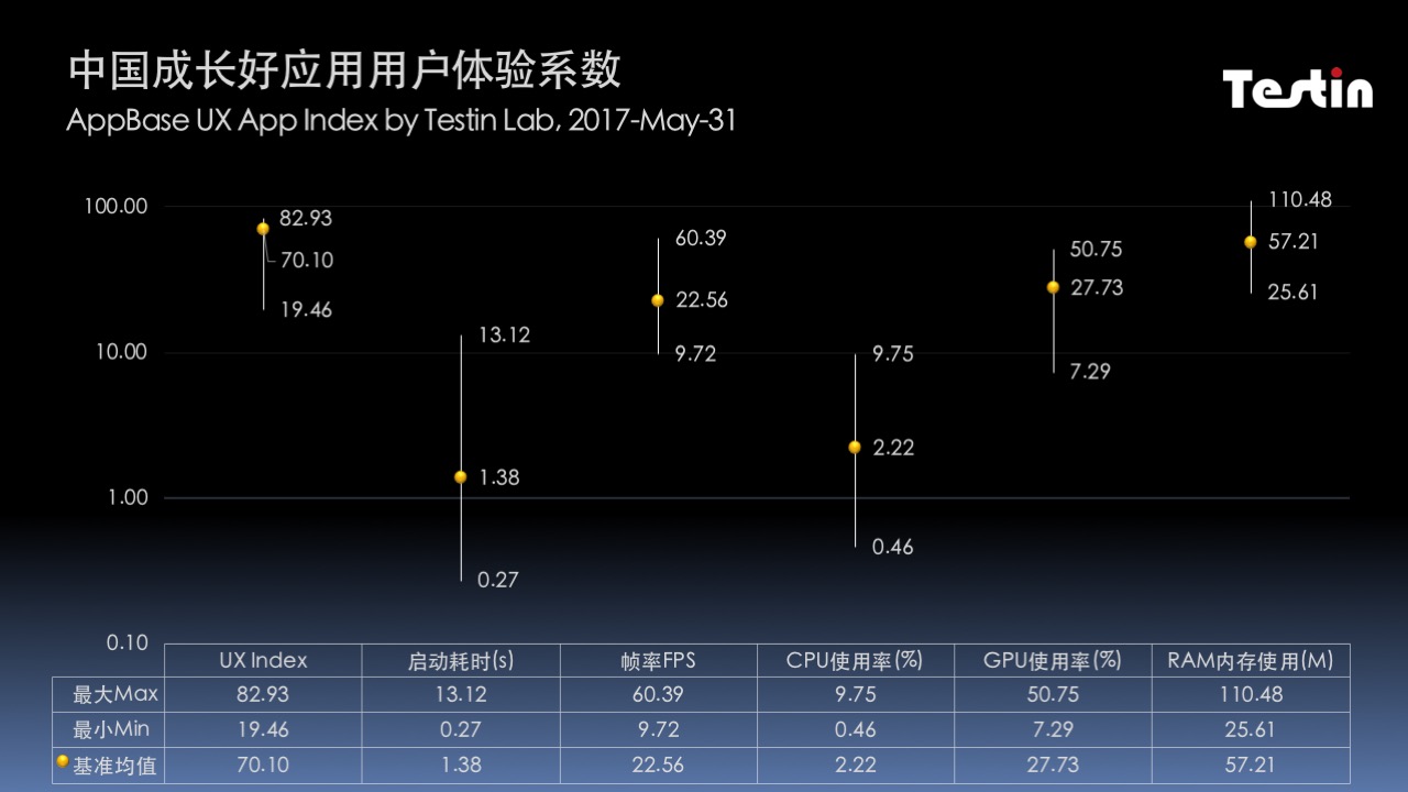中国成长好应用|爱尚三餐体验超群,产品质量是关键