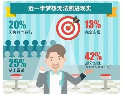 儿时最初的梦想你实现了吗,儿时怀揣的梦想现如今你实现了吗