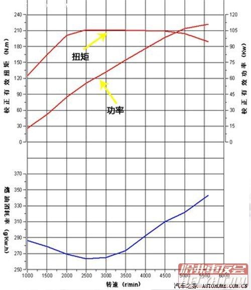 上汽1.5t蓝芯发动机优缺点,上汽通用1.5t发动机搭载哪几款车