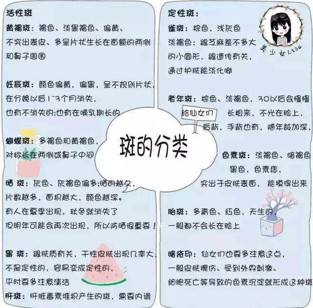 有斑显老祛斑要趁早,这几天脸上又想长斑怎么治呀