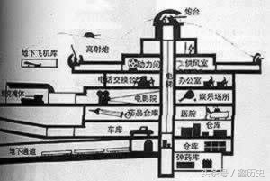 我国历史上最大的军事防御工程,中国第一军事防御工程