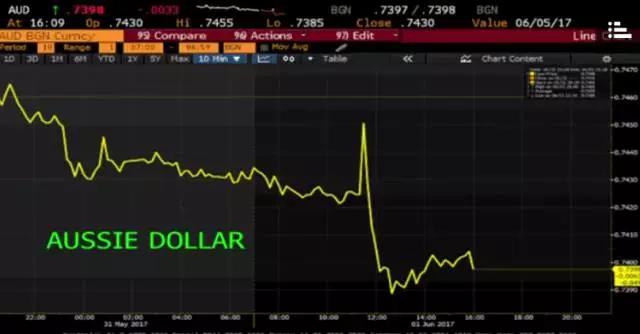 澳币近十年汇率走势图,澳币汇率走势预测未来一年