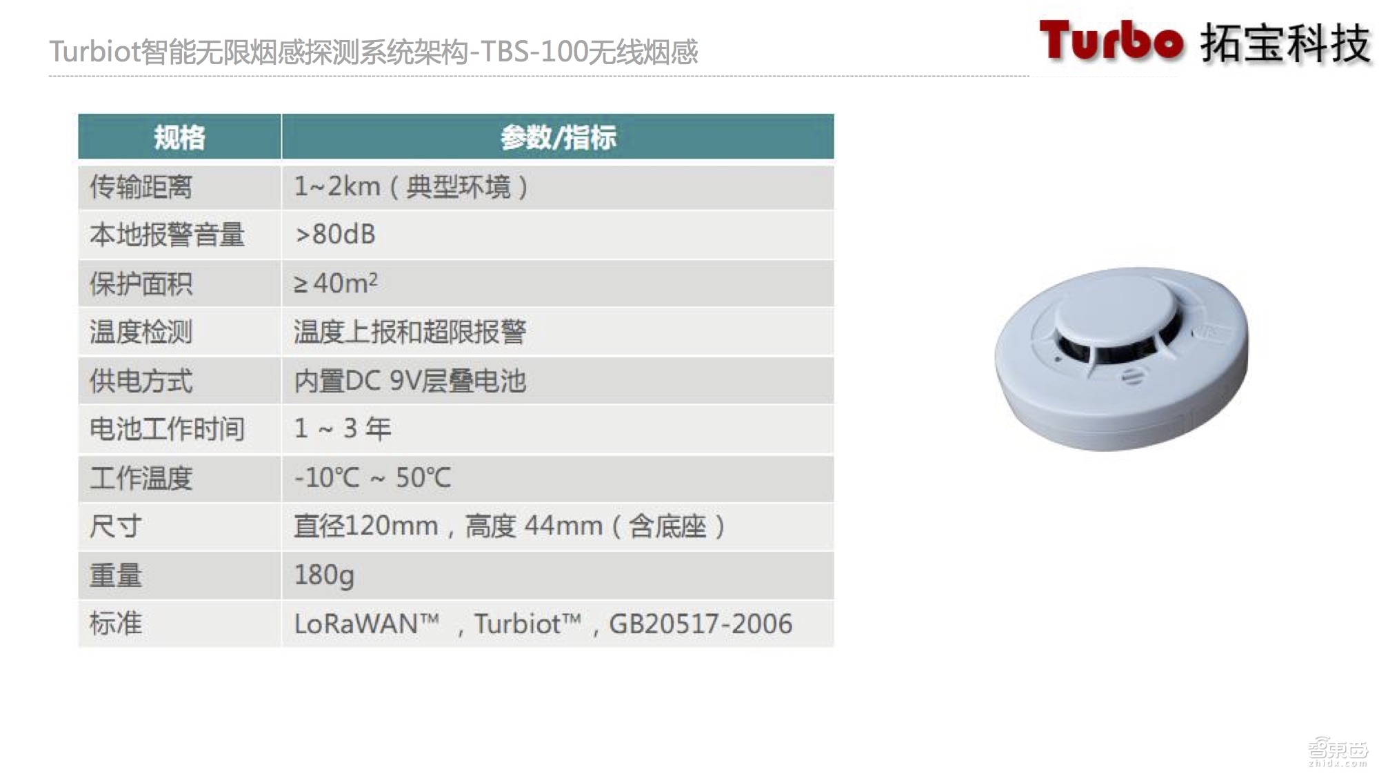 物联网智能烟感,物联网烟感探测器