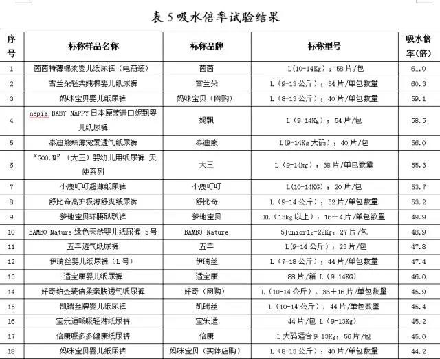 测评近100款纸尿裤,测评纸尿裤排行榜前十名