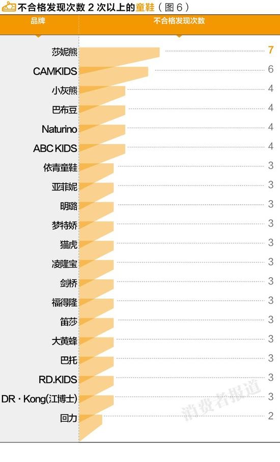 315曝光不合格儿童产品有哪些,315曝光的有质量问题的儿童产品