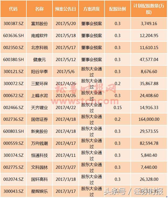 不参与股票分红后股价会变化吗,不参加配股能赔多少钱