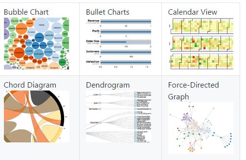 商业智能数据可视化分析,plotly数据可视化