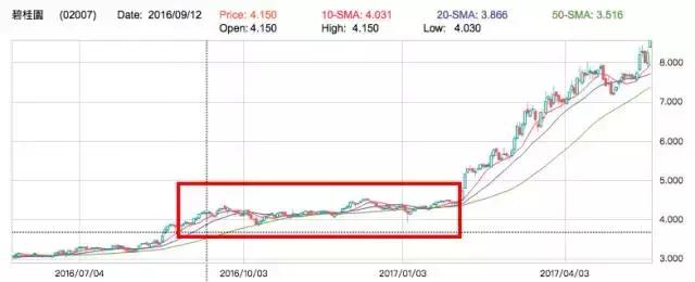 科通芯城的走势,科通芯城回购价格表