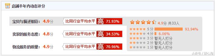 天猫店店铺评分低如何快速提高,天猫动态评分提升