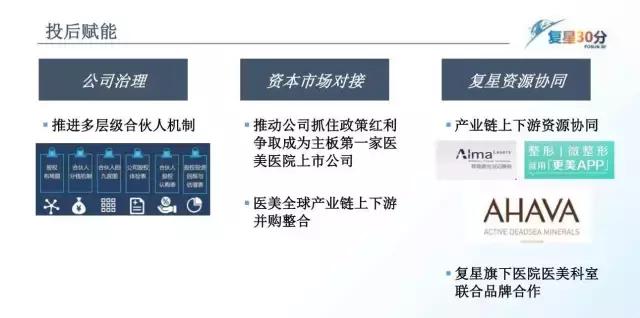 专栏|复星创富唐亚芳:投资丽都整形一年后再谈“颜值经济”