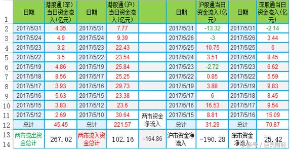 沪深港通资金流入流出意味着什么,沪深港通资金流向通达信