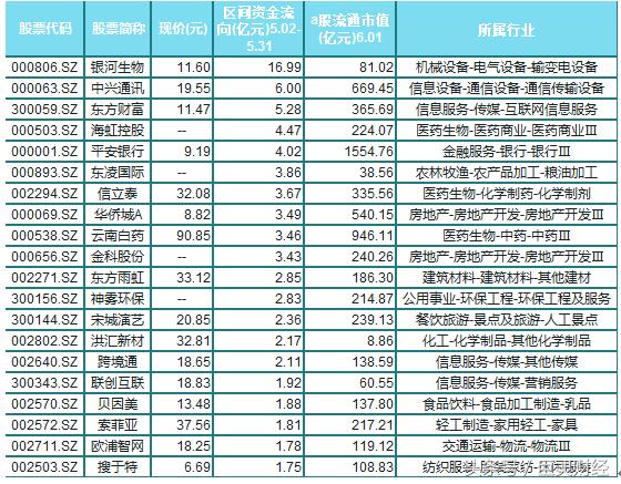 沪深港通资金流入流出意味着什么,沪深港通资金流向通达信