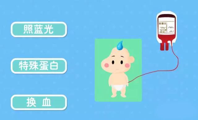 医生说再检查一遍血清,医生让我查铁蛋白