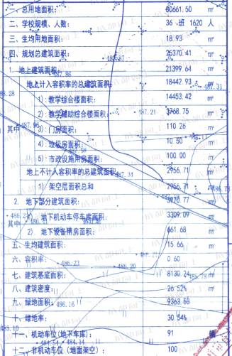 天府新区引进4所名校,天府新区九大名校