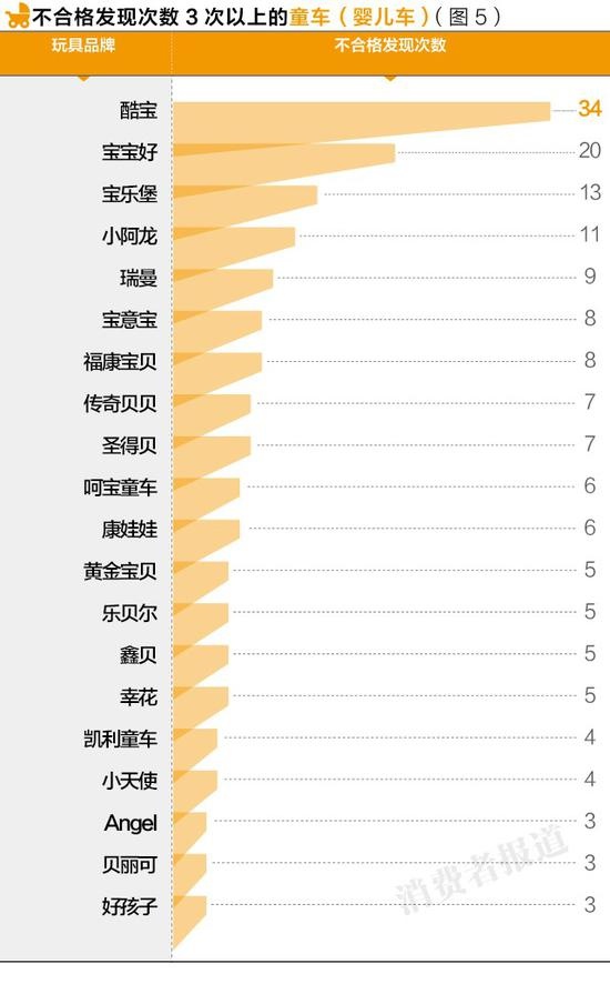 315曝光不合格儿童产品有哪些,315曝光的有质量问题的儿童产品