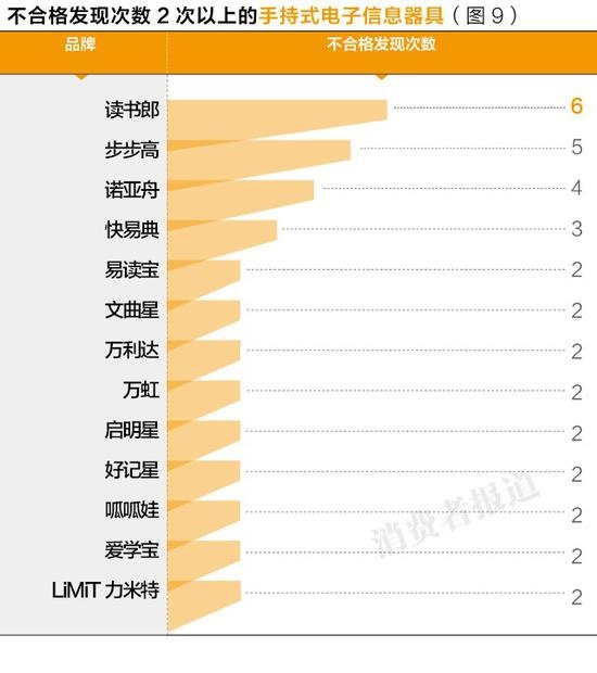 315曝光不合格儿童产品有哪些,315曝光的有质量问题的儿童产品