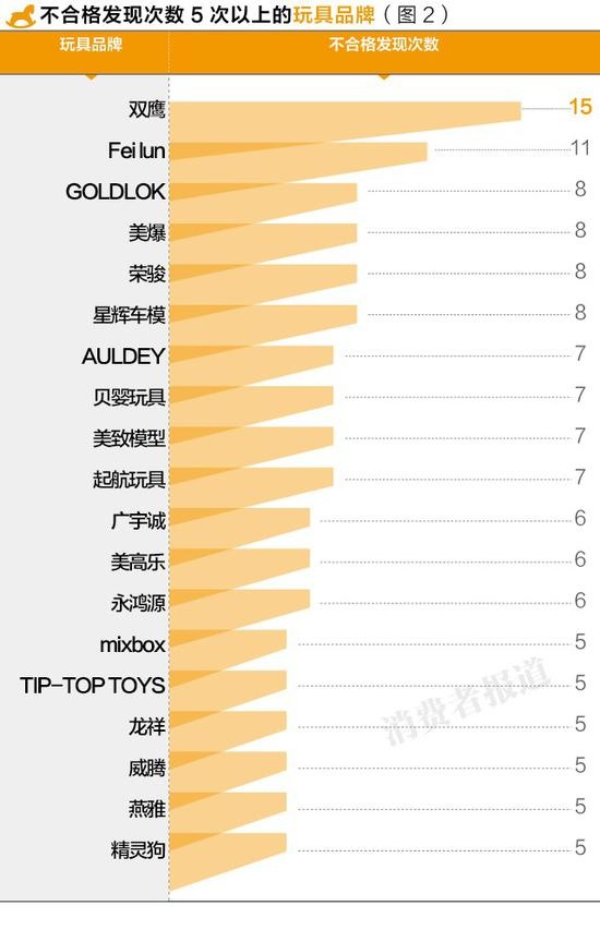 315曝光不合格儿童产品有哪些,315曝光的有质量问题的儿童产品