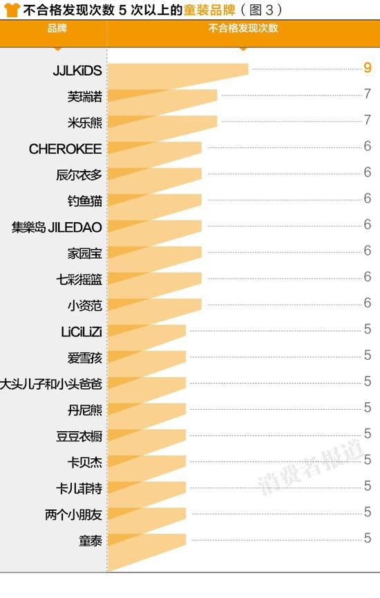 315曝光不合格儿童产品有哪些,315曝光的有质量问题的儿童产品