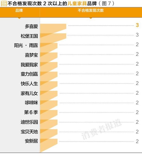 315曝光不合格儿童产品有哪些,315曝光的有质量问题的儿童产品