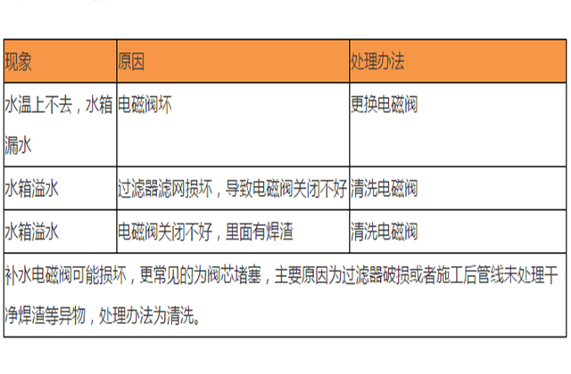 格力空气能热泵故障排除视频,美的空气能热泵故障解决方法