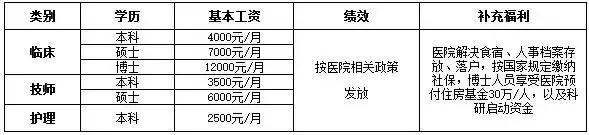 事业单位、医院、教师都是好单位！唐山人快转给身边需要的人！