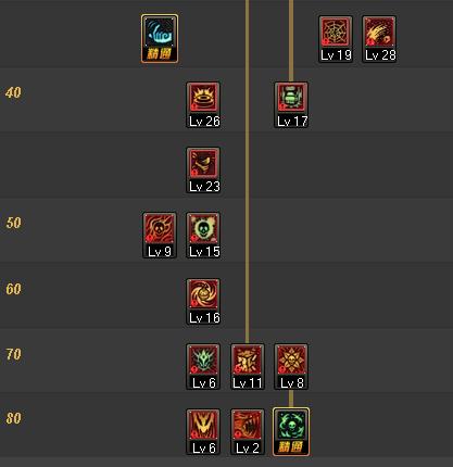 dnf女毒王的二觉需要连续开吗,dnf女毒王重回漫漫a1路