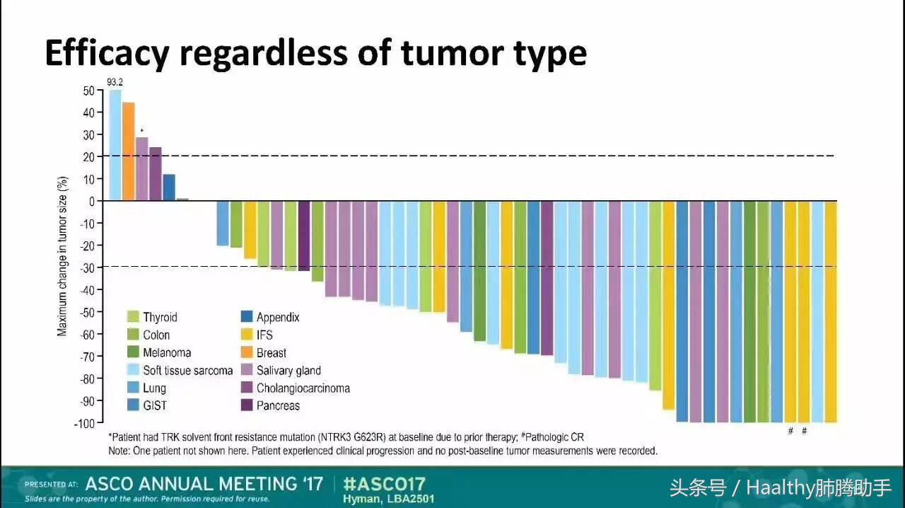 asco最后结果,asco治疗肿瘤