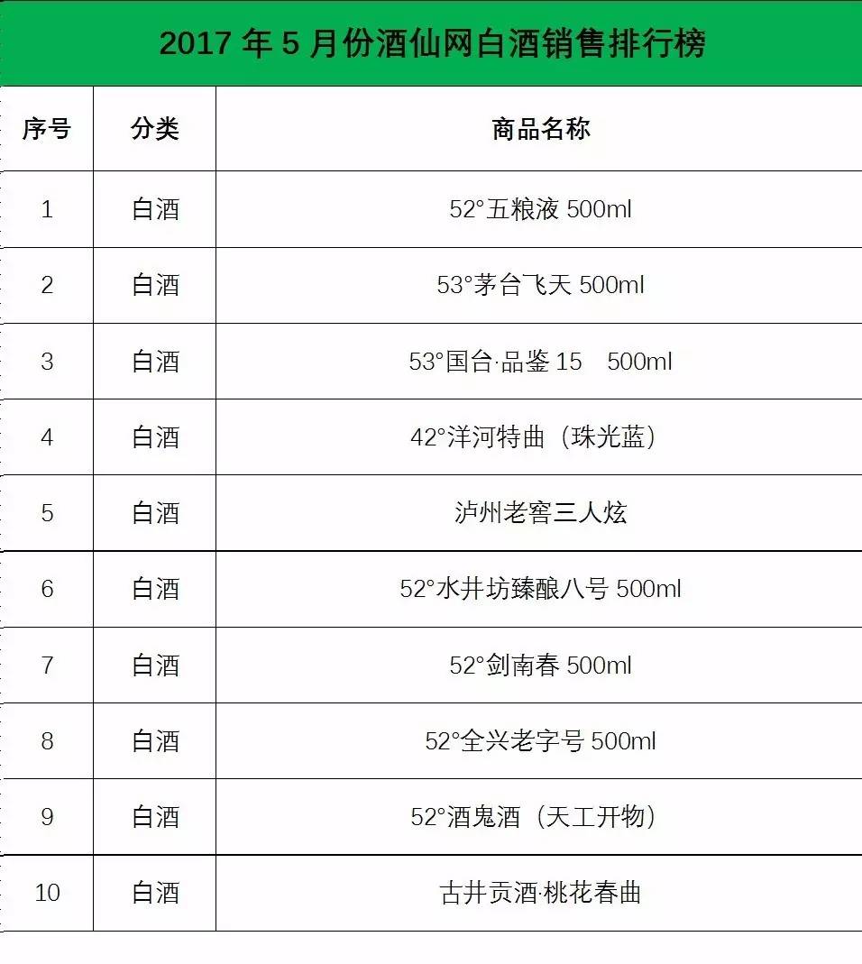 十大卖酒网站酒仙网排名,酒仙网法国狮吼堡干红葡萄酒