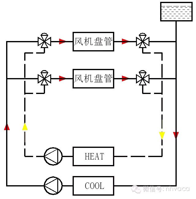 全面详解空调水系统及其设计
