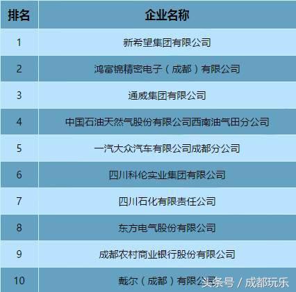 成都高薪工作有哪些,成都找工作月薪6000以上
