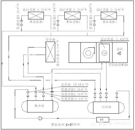 暖通动态平衡电动调节阀,暖通系统水力平衡分配器