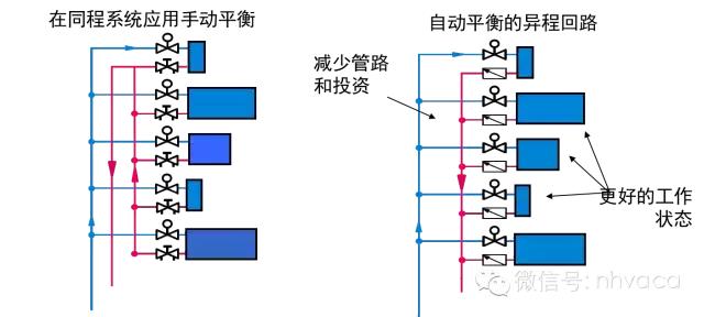 暖通动态平衡电动调节阀,暖通系统水力平衡分配器