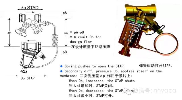 暖通动态平衡电动调节阀,暖通系统水力平衡分配器