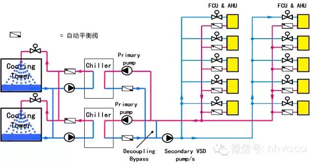 暖通动态平衡电动调节阀,暖通系统水力平衡分配器
