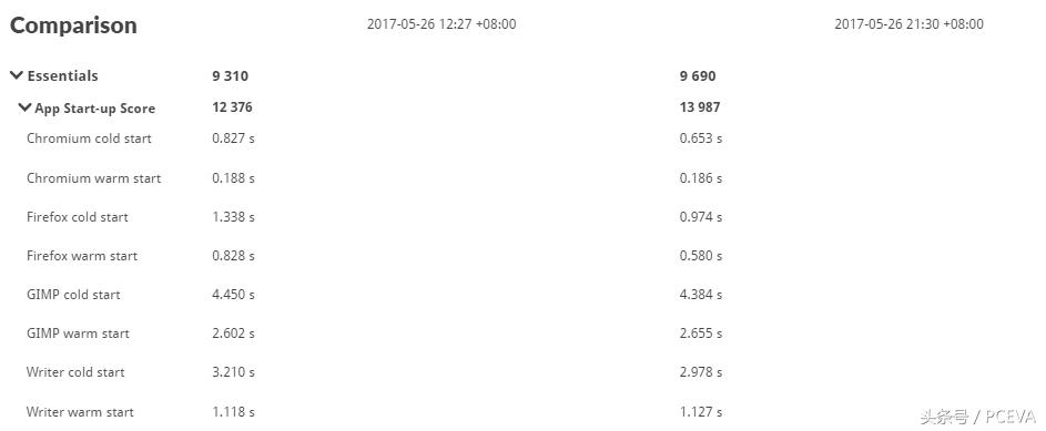 把鲁大师卸载后电脑变卡了,把鲁大师删了会怎样