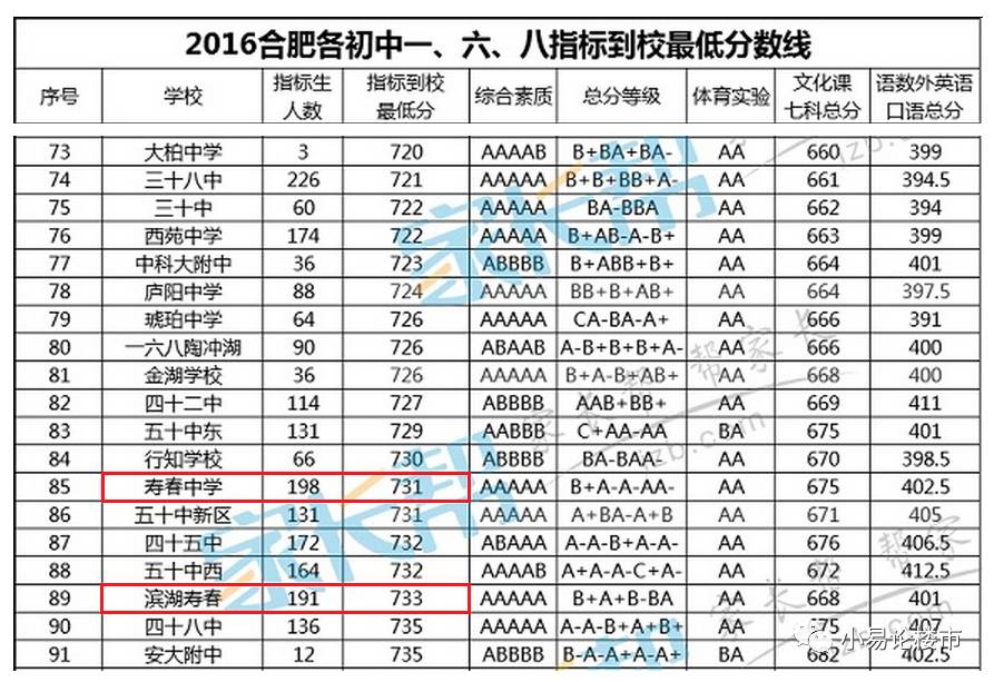 合肥最好的学区学校排名,合肥选高中怎么选择适合的学校