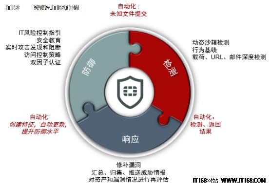fortinet防火墙开放snmp,fortinet防火墙配置
