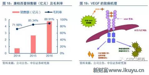 中国眼科治疗近视眼最新突破,国内眼科青光眼