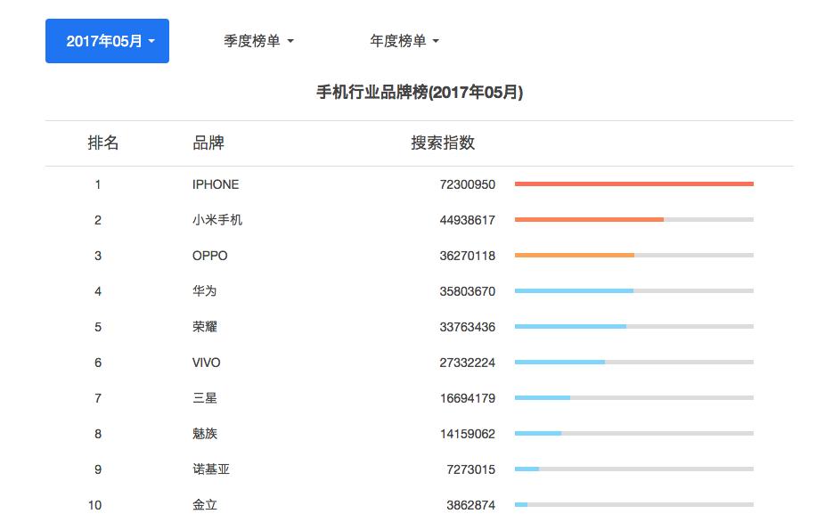 国产小米手机品牌排名前十名,全国手机排行榜第一名小米手机