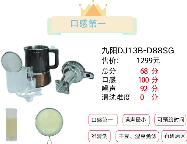 测评50款豆浆机,实测最好用的豆浆机